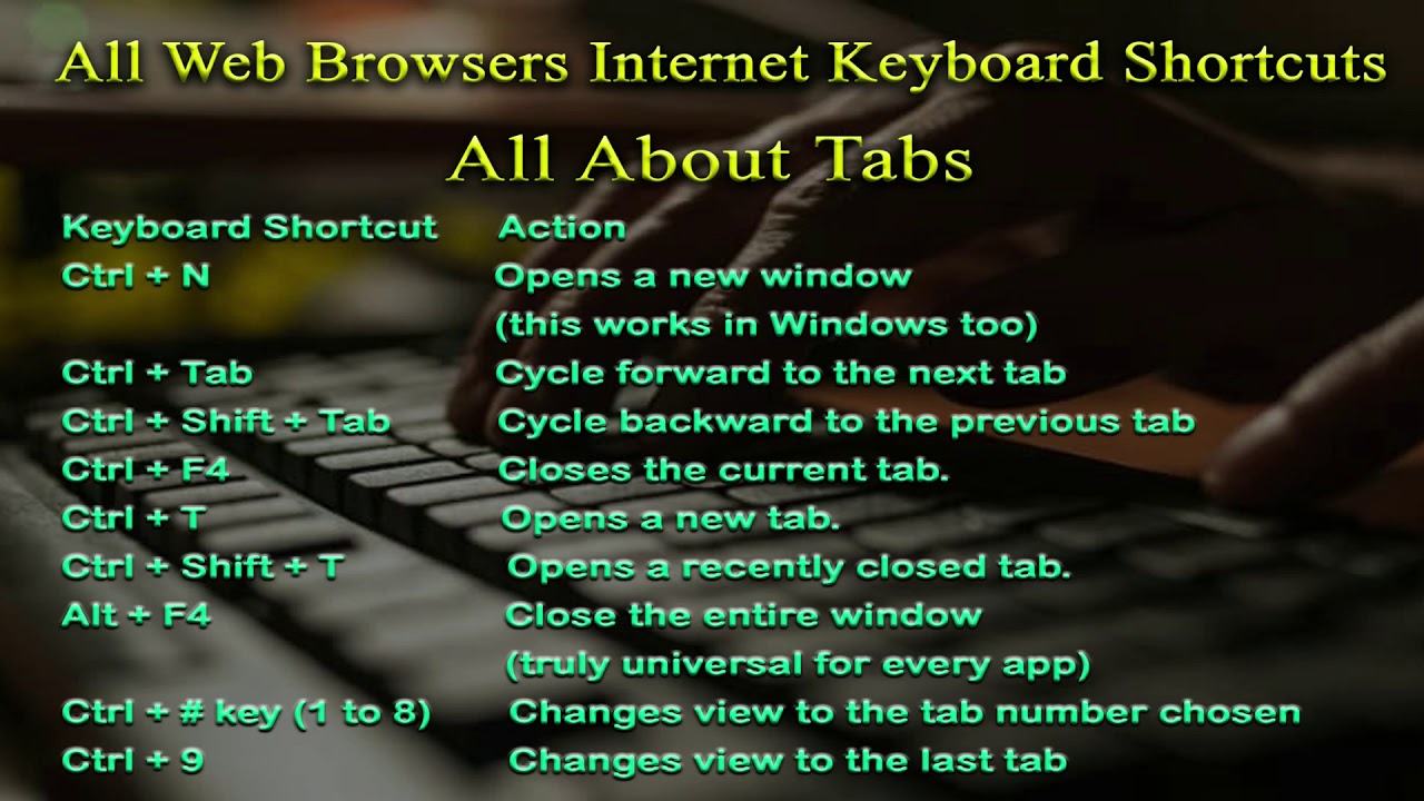 All Internet Explorer Shortcut YouTube