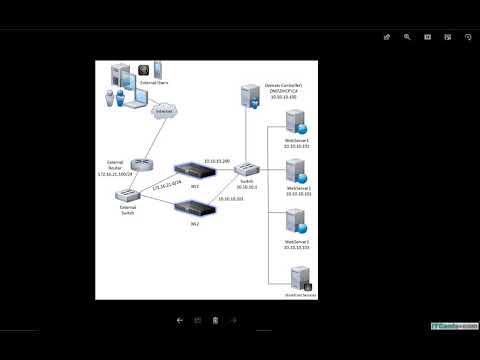 3- Citrix NetScaler VPX Series: Real World Network topology