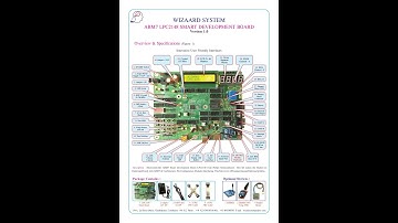 3.Write and execute C Program to blink the LEDs using software delay routine - TN Dip N Scheme
