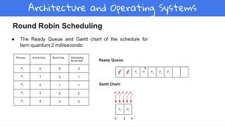 Celebrity CPU scheduling 2 - part 2 Net Worth