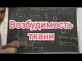 Физиология. Тема 2. Возбудимость ткани. Закони раздражение возбудимость ткани. Хронаксия ткани.