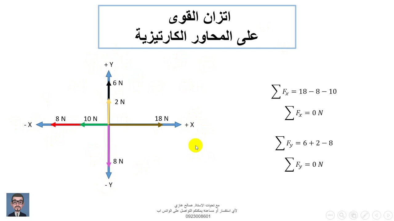 الميكانيكا الباب الاول تحليل القوى الجزء 3