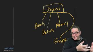 Overview Of The Game Framework