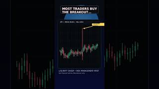 SMC Liquidity Sweep (Stop-Hunt Wick) — trending finance concept