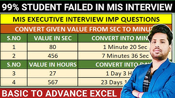 MIS Executive Most Important Question On Time Calculation | Excel Time Calculation Formulas