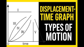 "Displacement-Time Graph Explained | Types of Motion | Physics for NEET & JEE 2026"