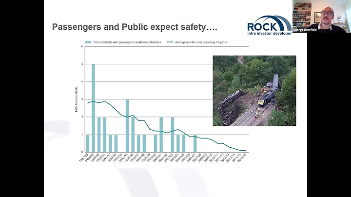 IOSH Railway Group: Safe and Secure Digital Assets