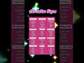 Attractive signs #zodiacsign #shortsviral #zodiacsymbol #zodiac