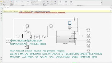 Inverted pendulum | Fuzzy Controller | Matlab Simulink simulation