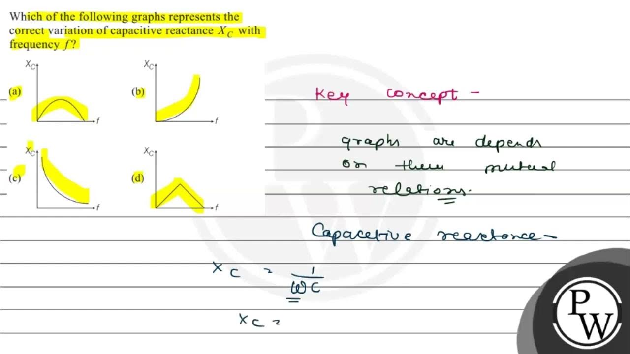 Which of the following graphs represents the correct variation of