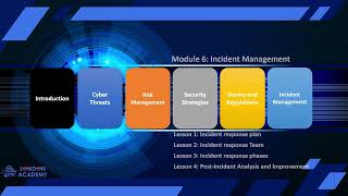 International Cyber Conflicts Module 9 Lesson 5 Review Wealth