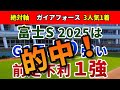 富士ステークス2025【絶対軸1頭】公開!安田記念の上位3頭で妙味大の1頭は?スムーズなら勝ち負け濃厚の実力馬で勝負!