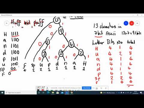 Huffman Calculation
