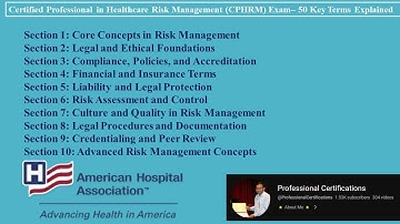 Certified Professional in Healthcare Risk Management (CPHRM) Exam– 50 Key Terms Explained