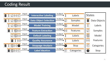 OneLabeler: A Flexible System for Building Data Labeling Tools