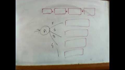 Automata Theory | Tuesday |  Wednesday| Lecture 6 Part 3 | By Usman Khan