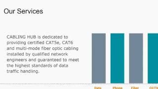 Network Cabling Toronto