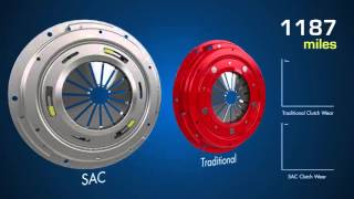 How does a Self Adjusting Clutch work. (3D Animation)