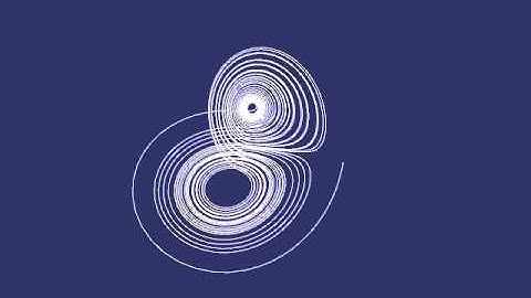 Processing: Basic Lorenz Attractor