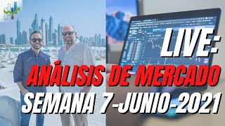 TRADING ACCIONES📈: Análisis de Mercado (7-Junio-21)