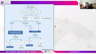 HRO- 3 M FEB 25 | Session 2 | Antenatal complications 1 | Dr Sushma Sharma