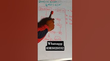 What is MST Blockchain #mst #mstblockchain #blockchaintechnology #blockchain #shorts