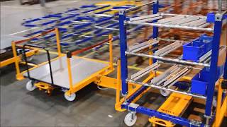 Flexqube And Liftrunner B-, E- And C-Frames For Tugger Trains - Routenzug