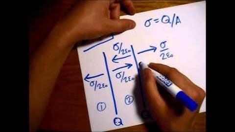 Griffiths Electrodynamics Problem 2.41: Electrostatic Pressure on Conducting Plates