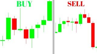 WHY UNDERSTANDING WICKS IN TRADING IS THE MOST IMPORTANT **FOREXSTOCKSCRYPTOCURRENCY**