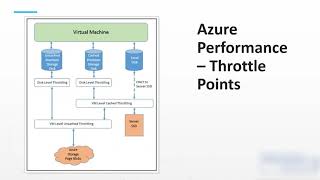 Azure Storage Purchasing and Performance Tuning
