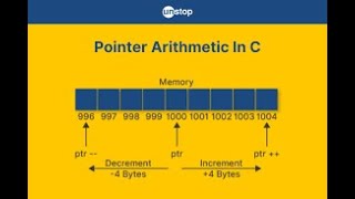Pointer Arithmetic