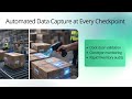 End-to-End Industrial RFID Solutions | UHF RFID Tags & Readers for Supply Chain Visibility | POXO