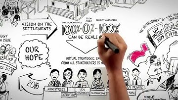 100 0 100 (100% akses universal air minum, 0%  permukiman kumuh, dan 100% akses sanitasi layak)
