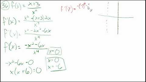 3.3: First derivative test Part 2