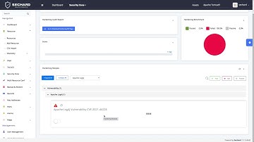 SecHard audits and remediates your systems for log4j vulnerability.