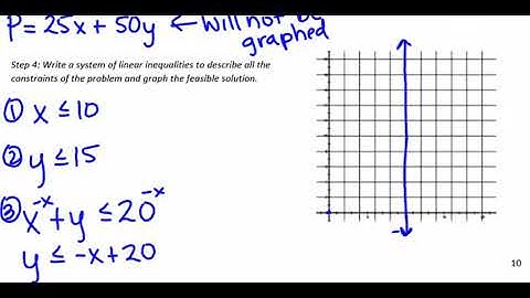 6.4 - Optimizing Problems I: Creating the Model