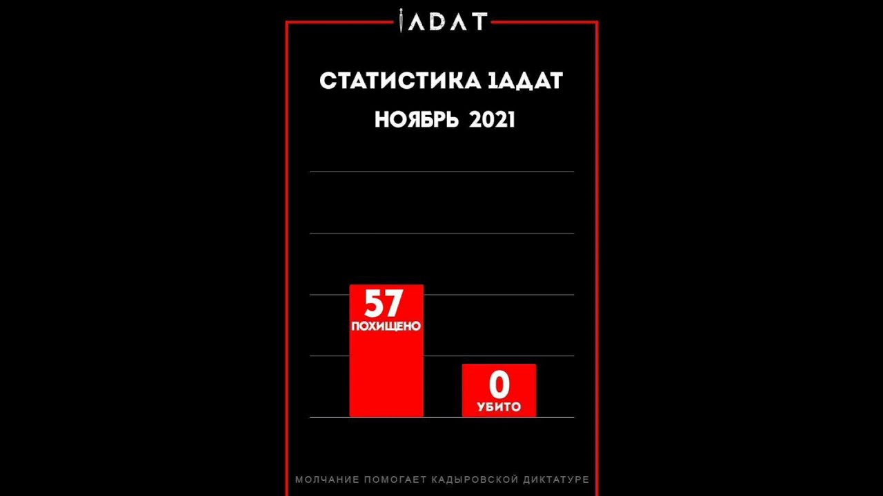 30 июня 2021 года