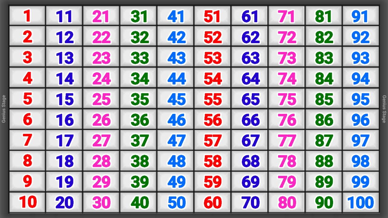 Kindergarten Learning Counting 1 2 3 4 5 6 7 8 9 10 | One Two