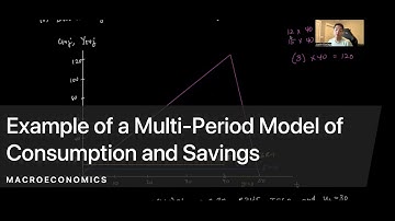 Example of a Multi-Period Model of Consumption and Savings