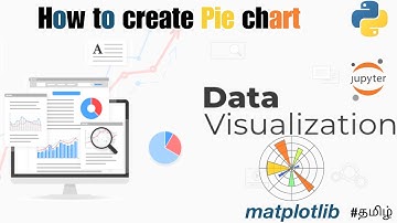 Visualizing Data with Pie Charts in Jupyter Notebook 🍰📊| How to create Pie chart #python #video