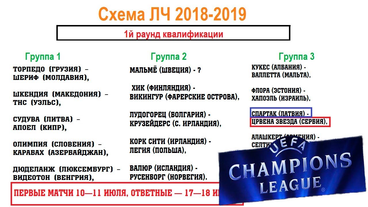 Смотрите - Квалификация Лиги чемпионов 2019 видео Смотреть - Квалификация Лиги чемпионов 2019 видео
