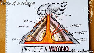 Volcano diagram Easy || How to draw Parts of Volcano diagram || SCIENCE PROJECT ||