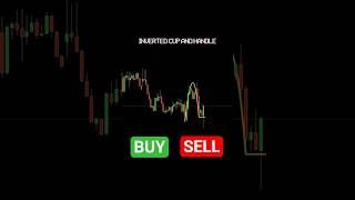 Buy or Sell? Most Traders Get This WRONG