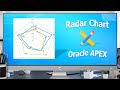 Radar Chart In Oracle APEX
