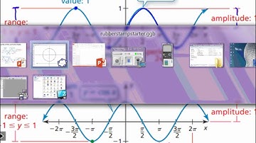 Algebra 2: Section 9.4 - Graphing Sine and Cosine