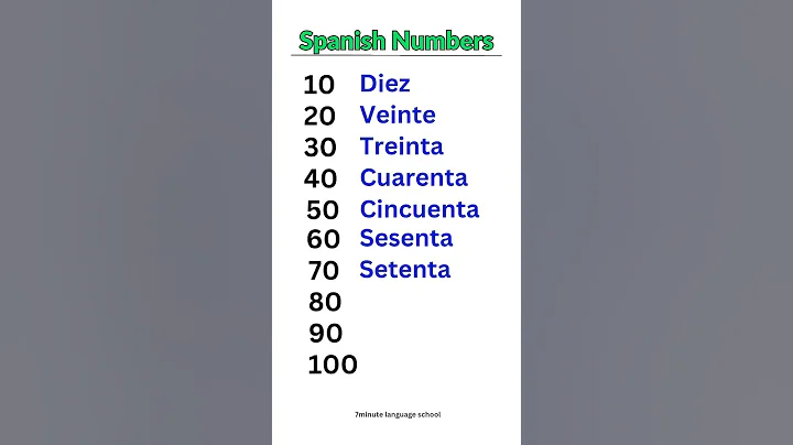 Numbers in Spanish #spanishlearning
