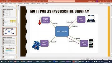 Message Queue Telemetry Transport (MQTT) rus ver part 1