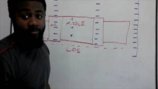 Canadian Football Defence- Zone Coverage