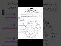 علاج الادمان علی المخدرات الخمر الزنا و علاج الادمان علی المخدرات الخمر الزنا و