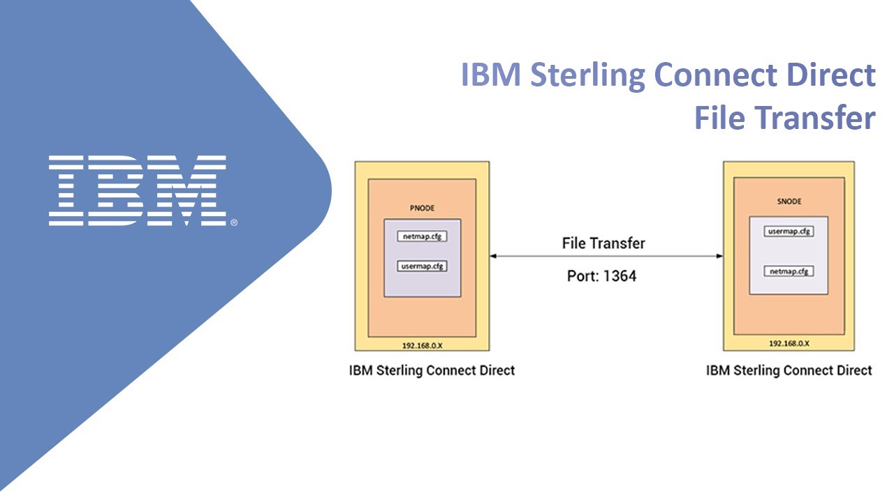 Direct connect. IBM Sterling.